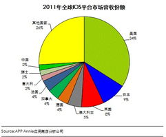 移動互聯網APP技術開發 開發者關注的未來趨勢與熱點探索